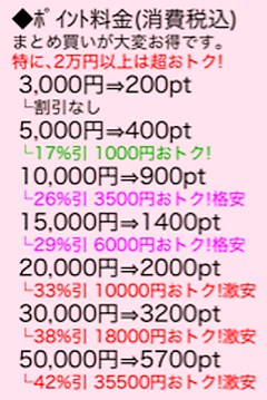 携帯彼女のポイント購入金額一覧